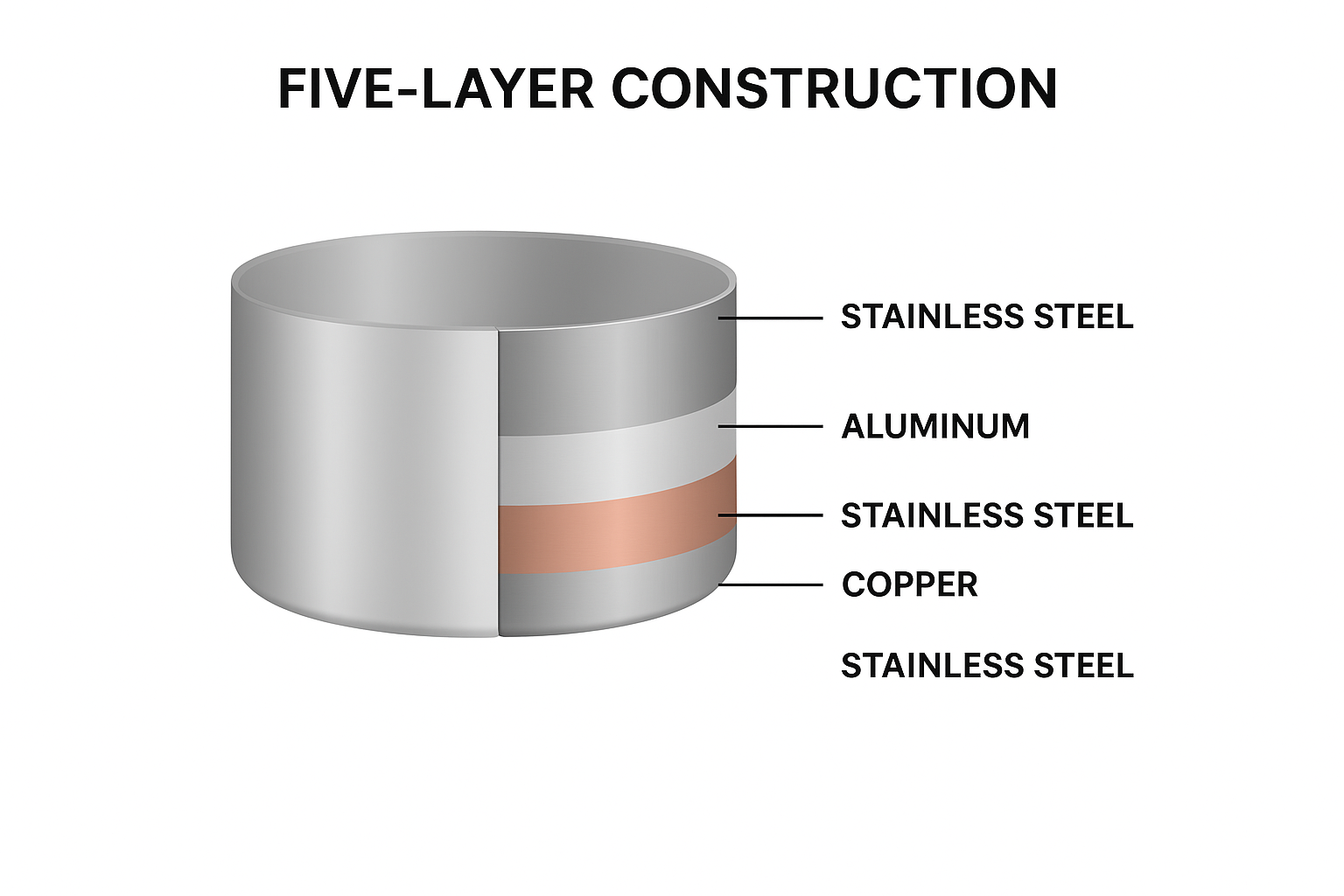 Комплект съдове за готвене Petal CS Solingen 9 части подвижни дръжки