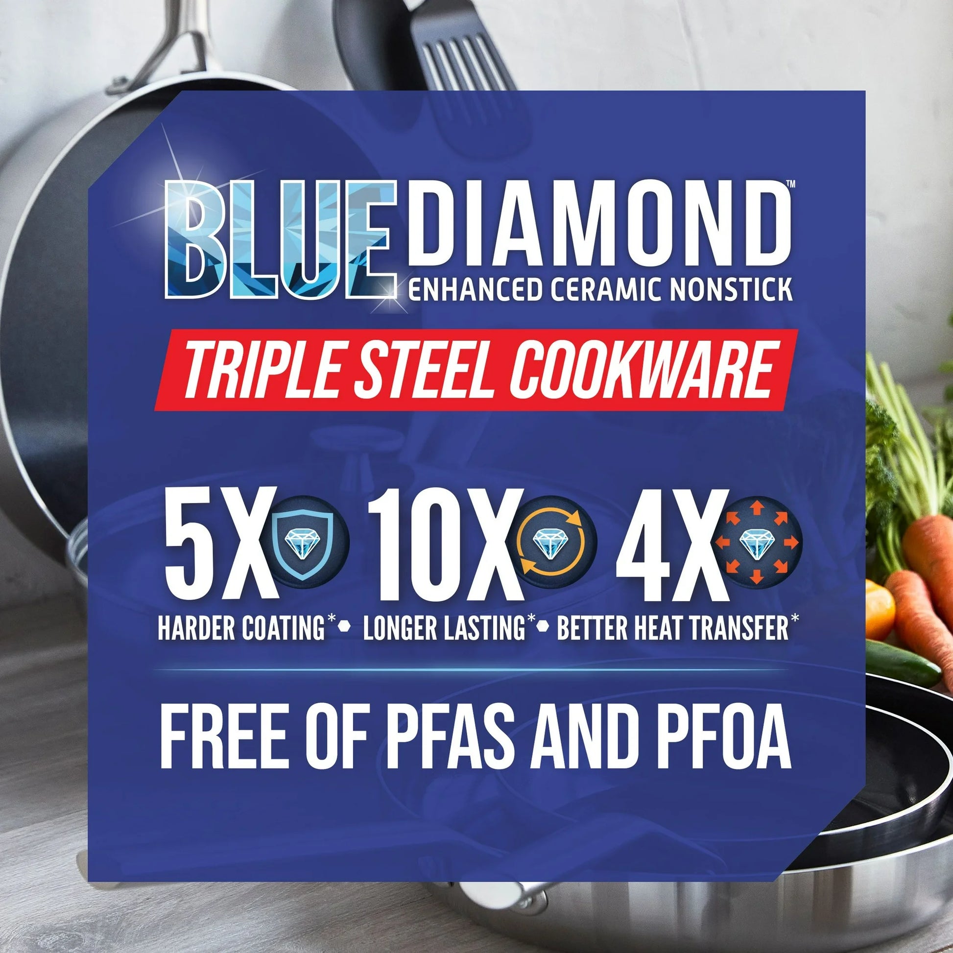 Тиган Blue Diamond, керамично покритие, GreenPan