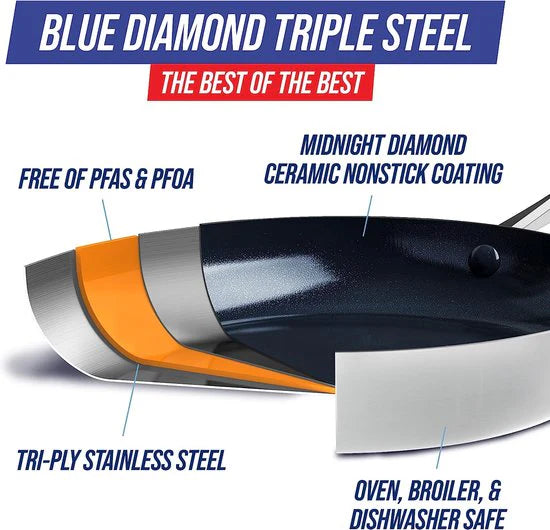 Комплект съдове за готвене Green Pan Blue Diamond 6 части, 3 Ply, покритие с диамантени кристали Thermolon