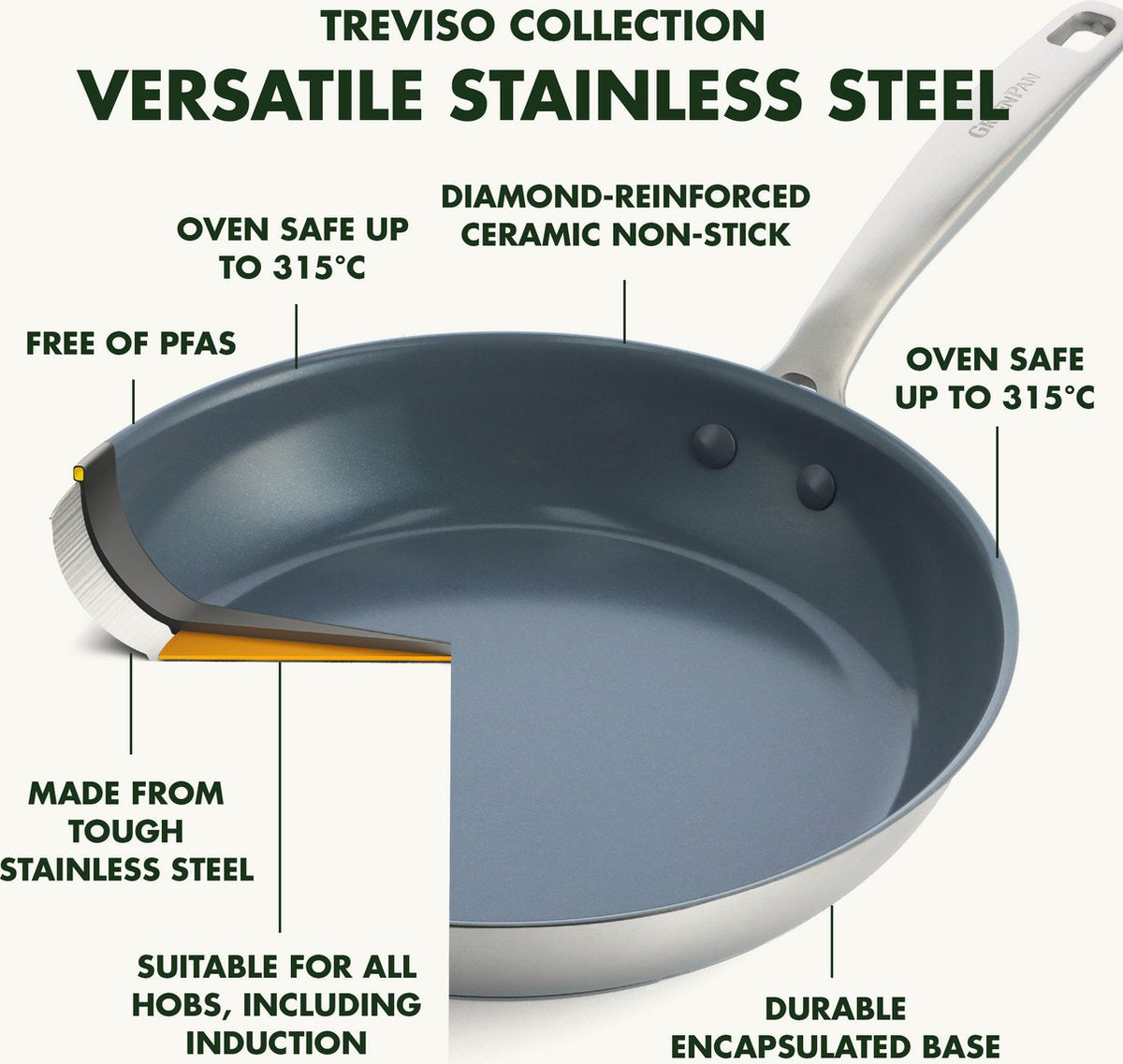 Комплект съдове за готвене GreenPan Treviso 10 части, керамично покритие с диамантени кристали Thermolon