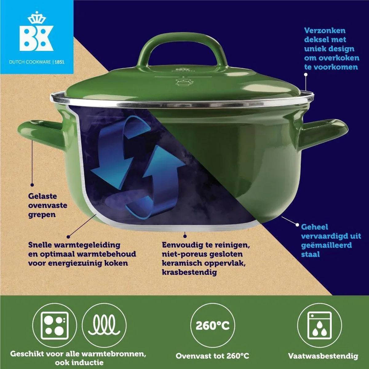 Комплект 2 броя тенджери с капак BK Dutch Oven Indigo, емайл GlazeGuard D 22 см и 24 см, зелен цвят